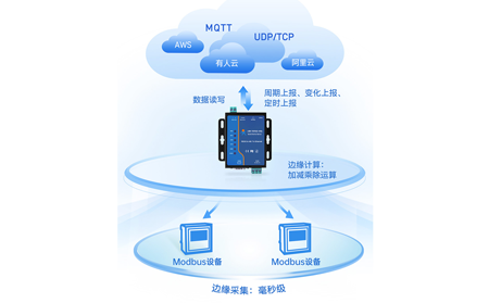 串口服务器AT指令集详解：自定义报文格式与触发规则设置指南