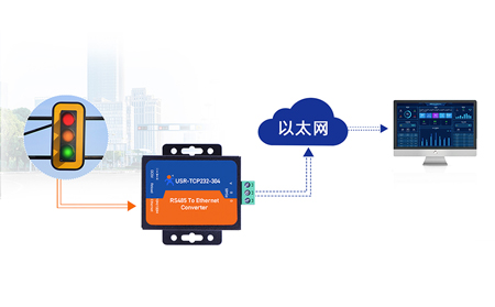 智慧工厂PLC联网难题：串口服务器如何实现跨品牌设备协议互通？